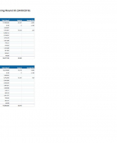 Forestry Grant Scheme Statistics May 2018